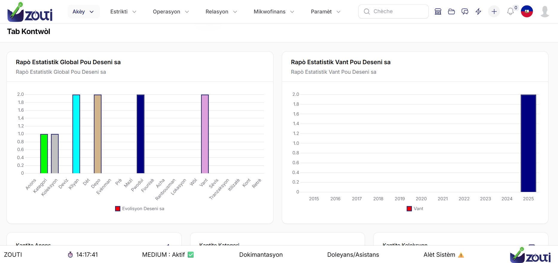 ZOUTI: La solución integral de gestión empresarial para empresas en Haití